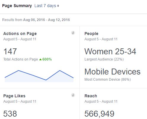 8-12-2016 Demographics